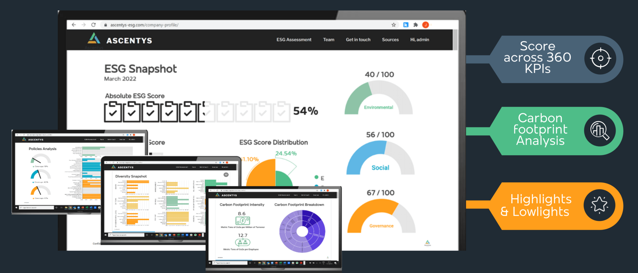 The “Non-Financial” performance management imperative. Are you ready?